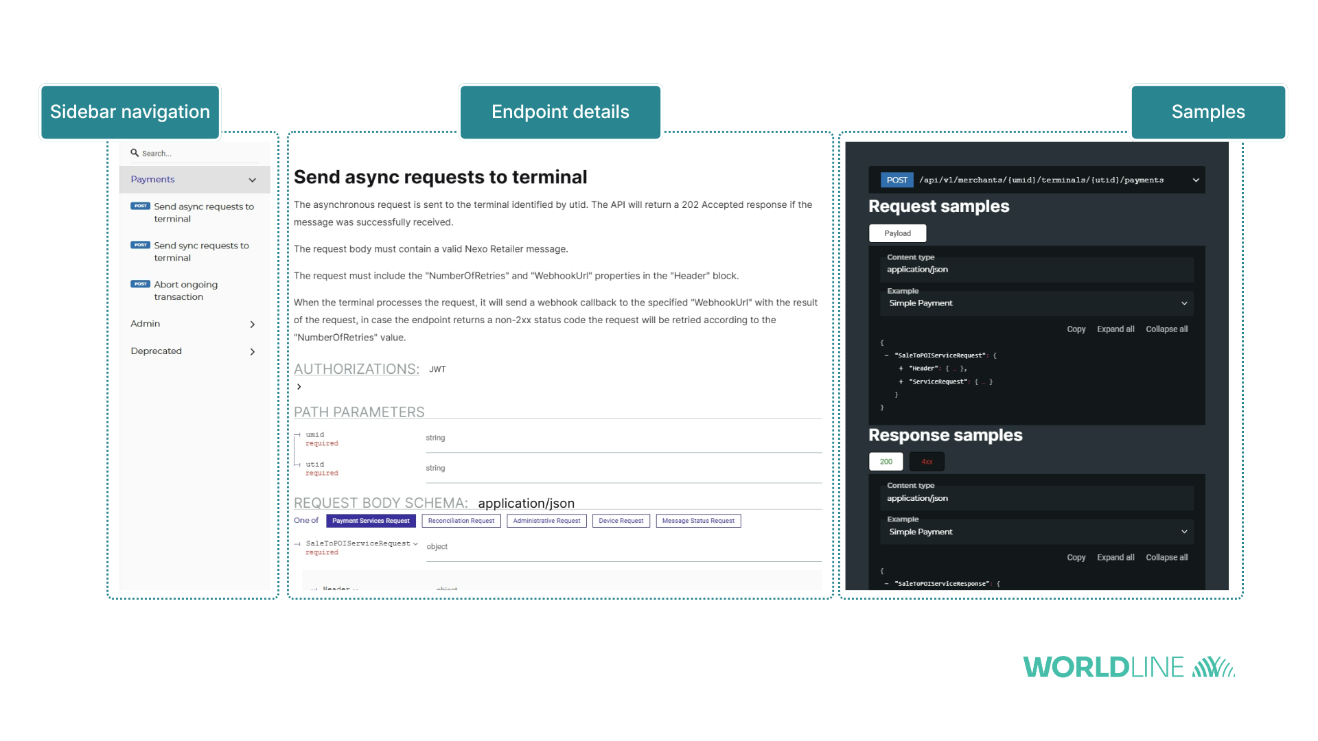 Navigating the API Reference - Terminal API | Worldline